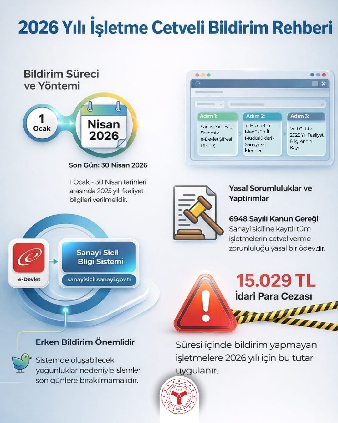 Giresun’daki Sanayi İşletmeleri İçin “Yıllık İşletme Cetveli” Uyarıları Başladı