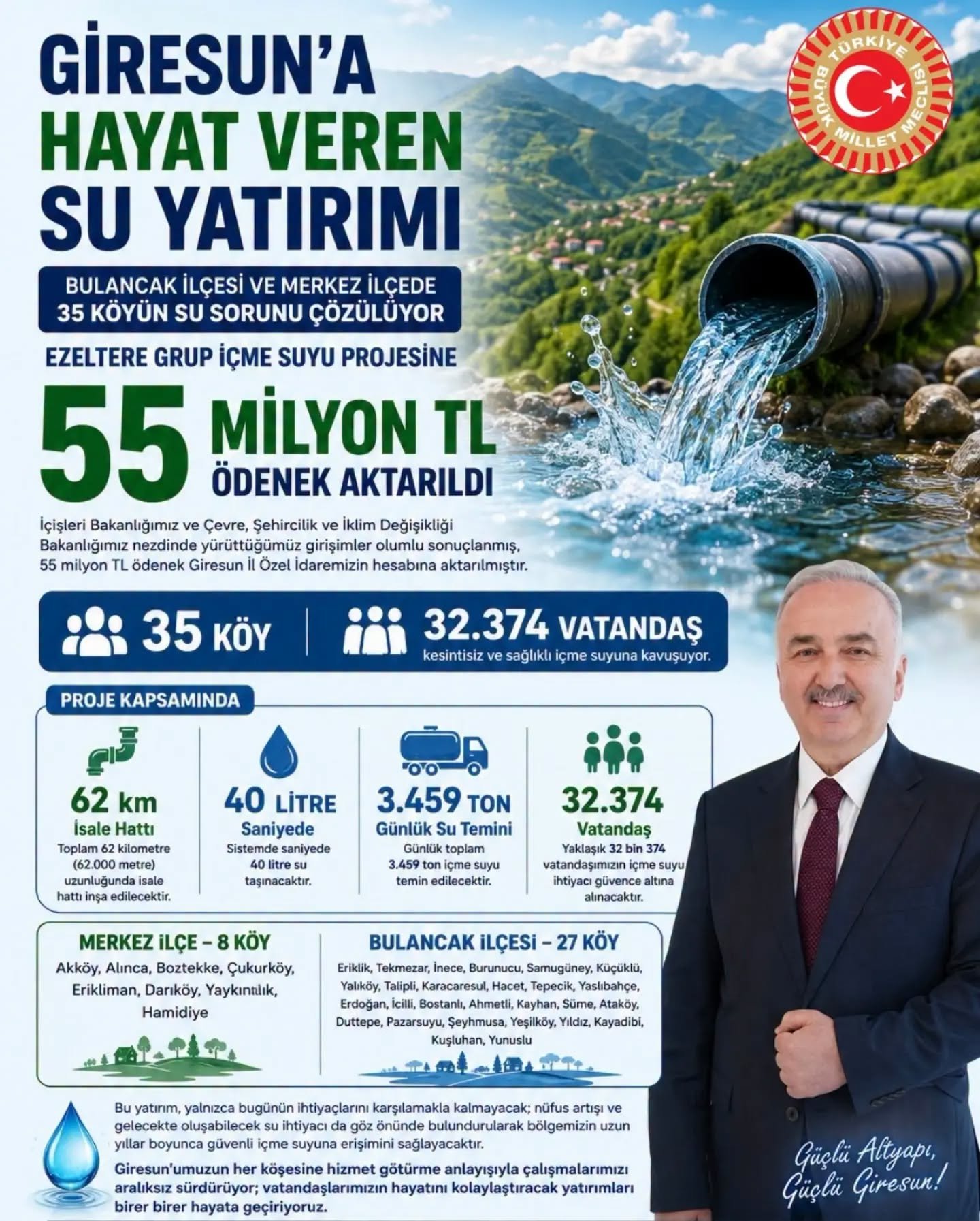 GİRESUN VE BULANCAK’TA 35 KÖYÜN SU SORUNUNA 55 MİLYON TL’LİK NEFES