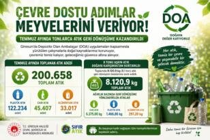 Giresun’da Temmuz Ayında 8 Tonu Aşkın Atık Geri Dönüşüme Kazandırıldı